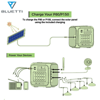 Sistema de Energía Solar Fuera de la Red BLUETTI de Pago por Uso con Iluminación Interior Portátil, Batería Recargable y Kits Solares para el Hogar de 50W 75W 125W