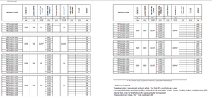 Rotateur BNA - Product Image 6