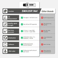 Équipement de levé GNSS RTK SMA25R, Récepteur GPS portable Android pour positionnement, Logiciel de connexion CORS, Précision 10 cm, Garantie 1 an