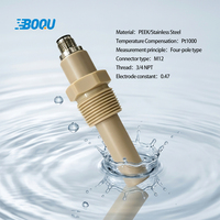 EC-A403-PEEK Résistance 150 ℃   Capteur de conductivité, de salinité et de TDS pour la qualité de l'eau industrielle en ligne, K=0.47 500mS/cm