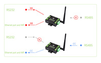 Waveshare RS232 485 ke WIFI POE ETH B -SKU-25223, Server Serial Kelas Industri RS232/485 ke WiFi dan Ethernet