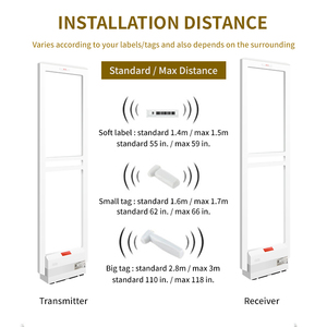 Tùy chỉnh EAS AM chống trộm hệ thống 58kHz an ninh báo động ăng-ten cho cử<span class=keywords><strong>a</strong></span> hàng quần áo chống ăn cắp - Product Image 3