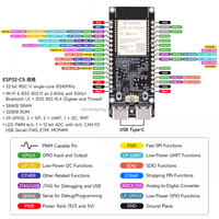Placa de Desarrollo Mini ESP32-C5 con Procesador RISC-V y WiFi6 de Doble Banda, con Programador Android para Kits de Pasarela IoT Multiprotocolo