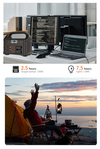 100 wát sử dụng nhà khẩn cấp pin lithium năng lượng mặt trời Máy phát điện di động sạc sạc Trạm điện cho cắm trại ngoài trời - Product Image 6