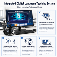 Mini PC Windows 11 Pro Langsung dari Pabrik untuk Laboratorium Komputer Sekolah, Pembelajaran Bahasa, dan Penggunaan Pengajaran Multimedia di Kelas