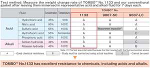 ปะเก็น PTFE แบบเสริมความแข็งแรงทนทานต่อน้ำมันและทนต่อการสึกหรอมีแบบแบนและวงแหวน - Product Image 2