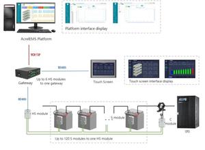Pin trực tuyến hệ thống giám sát cho pin axit chì ABAT100-C up hệ thống quản lý pin axit chì để theo dõi soc/soh - Product Image 3