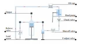 Sensor de Teste de Compressão de Laboratório com Manômetros de Aço Inoxidável para Testes Hidráulicos, Alta Precisão 700bar - Product Image 5