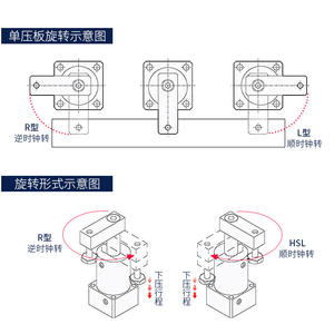 Cylindre à piston pneumatique SRC-R(L)-25X90 32*90/40*90 50*90 63*90, serrage rotatif, angle vers le bas, pression pour les industries agricoles - Product Image 2