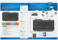Controlador de Acceso de 4 Puertas CR5400-AC con Almacenamiento en la Nube, Protocolo TCP MQTT HTTP, Placa de Control de Acceso de Seguridad en Red