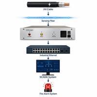 Détecteur de chaleur linéaire à fibre optique Synsensor DTS1601 pour câbles haute tension, surveillance incendie des postes de transformation et réseaux électriques, portée 25 km, anti-EMI