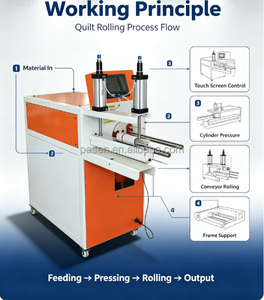 Machines pour produits textiles de maison : Machine à rouler les couettes, Compresseur de couettes, Machine d'emballage de couvertures en rouleaux – Confort et commodité - Product Image 3