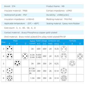 Connettore Impermeabile UL M8, <span class=keywords><strong>Presa</strong></span> Femmina Angolata in Plastica SMD a Inserimento Rapido per PCB, <span class=keywords><strong>Spina</strong></span> Aeronautica IP67, 3 4 Pin, Codice B 5 Pin, 6 8 Pin - Product Image 2