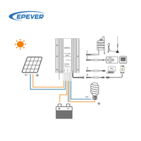 Epever MPPT Tracer2606BP Tracer2610BP 12/24V Auto MPPT Contrôleur de charge solaire IP68 Régulateur étanche