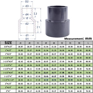 ข้อต่อท่อ UPVC สีเทาแบบลดขนาด 1-1/2" x 1-1/4" รุ่น Schedule 80  ข้อต่อตรงแบบลดขนาด - Product Image 3