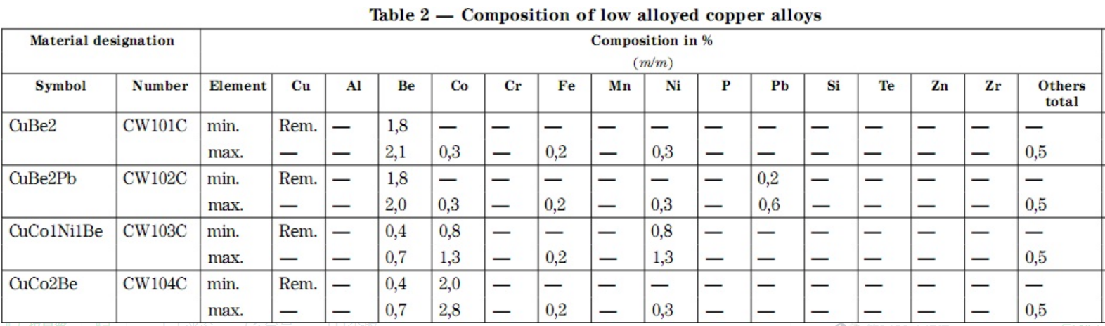 ASTM Electrolytic Copper Foil Battery Copper Foil Electrolytic Graphene Copper Foil