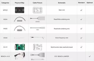 Obdstar Mp001 Set Voor Dc706 Ondersteuning Lees/Schrijfkloon/Gegevensverwerking Voor Auto 'S, Bedrijfsvoertuigen, Evs, Marine, Motorfietsen - Product Image 6