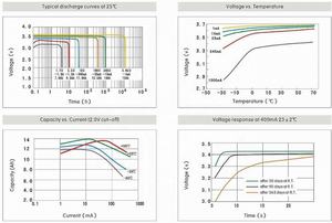 Batería de Litio <span class=keywords><strong>FANSO</strong></span> ER34615M de 3.6V 14Ah - Product Image 6