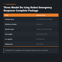 Système complet de robot de dégivrage d'urgence avec trois méthodes de réponse