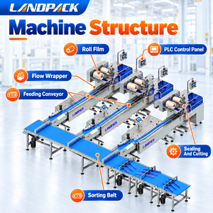 Machine d'emballage automatique à grande vitesse pour <span class=keywords><strong>pain</strong></span>, gâteaux, barres <span class=keywords><strong>chocolat</strong></span>ées, biscuits, hamburgers, beignets, emballage en flux continu - Product Image 4