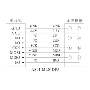 Chất lượng cao NRF24L01 AR-DUINO 2.4 Gam mô-đun NRF24L01 + PA + LNA NRF24L01 + truyền dữ liệu RF Module không dây giá - Product Image 6