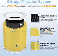 Filtre de remplacement Levoit Core 600S 3-en-1 HEPA charbon actif pour purificateur d'air, idéal pour les grandes pièces, contre la poussière, les odeurs et les peluches d'animaux