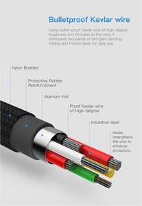 Câble de charge rapide USB Type C 20cm/1m/2m/3m <span class=keywords><strong>Long</strong></span> cordon de données pour <span class=keywords><strong>Samsung</strong></span> S8 S9 S10 pour Xiaomi Mi 9 5S Redmi K20 Cuivre pur - Product Image 6
