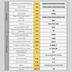 Полуэлектрический погрузчик с поддоном, 1,5 тонны, 1,6 м - Product Image 4