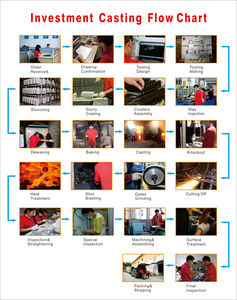 Sản Phẩm Thép Không Gỉ Các Nhà Sản Xuất 304 310 316 430 Tùy Chỉnh Chế Biến Kim Loại Thép Không Gỉ Công Cụ Và Phụ Kiện - Product Image 5