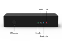 Sound Stereo Receiver S10 WLAN USB Stereo Hörgerät Klasse D Digitaler Vorverstärker