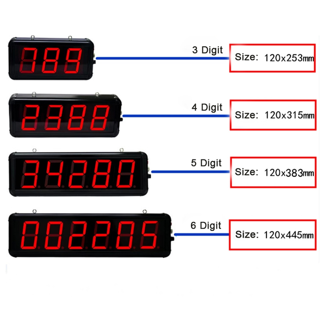 4 Digits Line Counter Infrared Sensor Control Aluminum Alloy Case Wall Mount Red LED Number Display 9999 5000cd Brightness