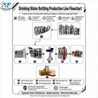 Nouvelle machine de remplissage, de lavage et de bouchage automatique de haute précision pour l'embouteillage d'eau minérale, idéale pour les petites usines de remplissage d'eau en bouteille