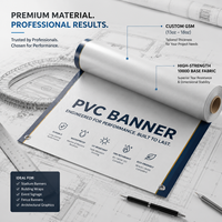 Bannière en maille PVC personnalisée, impression grand format, résistante aux UV, imperméable, pour publicité extérieure, fabriquée directement en usine pour les marchés des États-Unis, du Royaume-Uni et du Canada.
