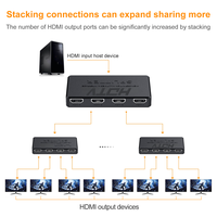 Splitter HDMI 4K 1 Input 4 Output Mini Ultra-tipis, Hub Display 1X4 4 Port, Repeater Amplifier untuk PS5 PS4 Xbox Apple TV PC