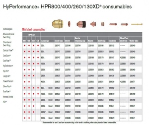 Messer <span class=keywords><strong>220742</strong></span> ban đầu <span class=keywords><strong>hypertherm</strong></span> Plasma hàng tiêu dùng phù hợp với thép nhẹ lá chắn cap 130A hpr800/400/260/130xd - Product Image 4