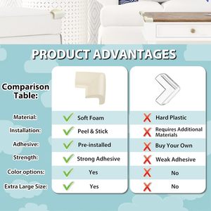 12 Pack Corner Protector Baby Proofing <b>Edge</b> and Corner Guards, Soft Safety Pre-<b>Taped</b> Rubber Foam Furniture BumpersL Shape TPE - Product Image 4