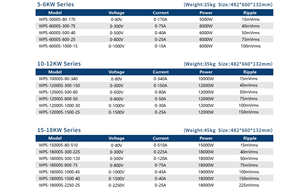 MATRIX 500V 120A 18000W fuente de alimentación de CC programable de alta potencia de amplio rango fuente de alimentación de laboratorio - Product Image 4