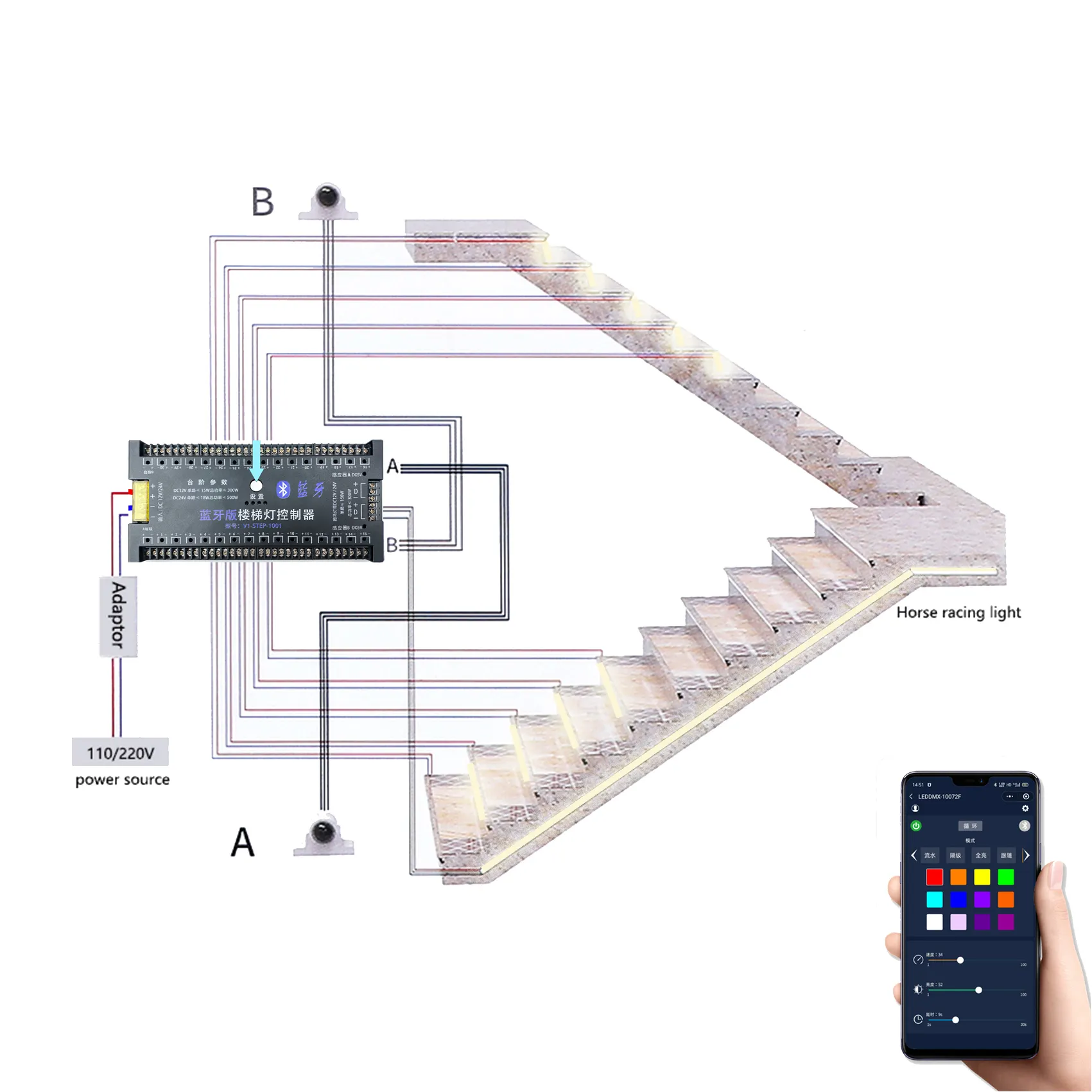 مستشعر حركة ليد الدرج نظام الإضاءة الذكية درج مع 20 خطوة التحكم في الهاتف الدرج التلقائي أدى أضواء لدرجات السلم
