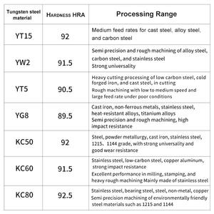 Premium Customizável OEM <span class=keywords><strong>Tungsten</strong></span> <span class=keywords><strong>Carbide</strong></span> Turning Tool Holder para Torno CNC Máquina HeJia Marca YT15 2020R A315 Modelo Ferramenta - Product Image 2