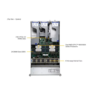 โกลด์ ซีรีส์ AS -2126HS-TN |   เซิร์ฟเวอร์ 2U Hyper พร้อมช่องใส่ฮาร์ดดิสก์แบบ Hot-Swap ขนาด 2.5 นิ้ว NVMe/SAS/SATA สูงสุด 24 ช่อง และช่อง PCIe 5.0 x16 จำนวน 4 ช่อง - Product Image 3