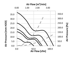 Ventilador Axial DC Crown 8038 T1 para Oficina - Product Image 2