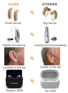 Audífonos Mini IIC de Gran Venta para Personas Mayores con Batería para Sordos Amplificador Auditivo Digital de Oído Invisible - Product Image 3