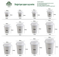 Gobelet en Papier à Usage Unique pour Café à Paroi Simple avec Couvercle – Tailles Variées (2.5oz, 3oz, 4oz, 7oz, 8oz, 9oz, 10oz, 12oz, 14oz, 16oz, 20oz, 22oz)