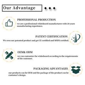 Pizarra Magnética de Borrado en Seco para Oficina y Escuela, Marco de <span class=keywords><strong>Aluminio</strong></span>, Pizarra Verde Colgante - Product Image 5