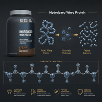 Poudre de protéines de lactosérum hydrolysée 100% isolée ISO 100, personnalisée en gros pour OEM, supplément sportif pour la gym, usage adulte, 20-29g de protéines, 1kg