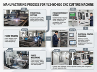 Scie à découper automatique sans queue YLS-NC-650 pour profilés en aluminium, 650 mm, alimentation servo, pour usine de traitement de fenêtres et de portes