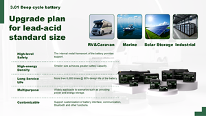 Batterie au lithium à décharge profonde 36V 80Ah pour bateaux, camping-cars, moteurs de pêche à la traîne et systèmes solaires - Product Image 1