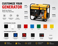 Groupe électrogène diesel 5KW / AVR tout cuivre / Double tension 110/230V / ATS / TuV ISO / Agriculture et construction