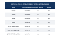 Cable de Fibra Óptica Subterráneo para Exteriores, Doble Cubierta, Doble Revestimiento, Blindado con Cinta de Acero, GYTY GYTA53 GYFTY53