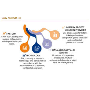 Lot de 25 cartes de petit spectacle de haute qualité, pour faire des cartes à gratter ou à impression, jouet, nouvelle collection - Product Image 5